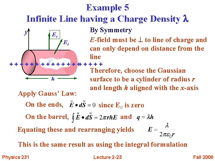 Example 5 Infinite Line having a Charge Density l y Er Er By Symmetry