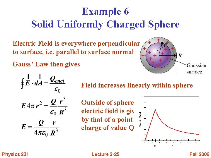 Example 6 Solid Uniformly Charged Sphere Electric Field is everywhere perpendicular to surface, i.