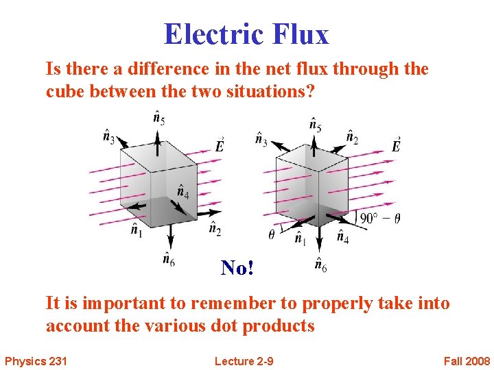 Electric Flux Is there a difference in the net flux through the cube between