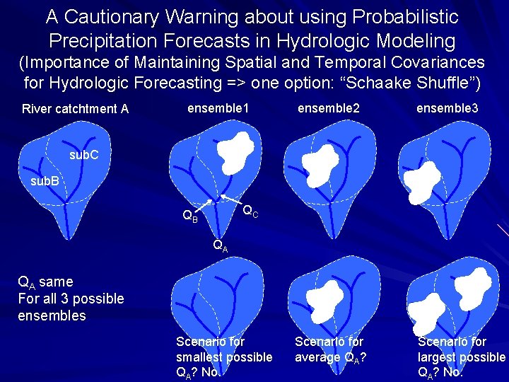 A Cautionary Warning about using Probabilistic Precipitation Forecasts in Hydrologic Modeling (Importance of Maintaining