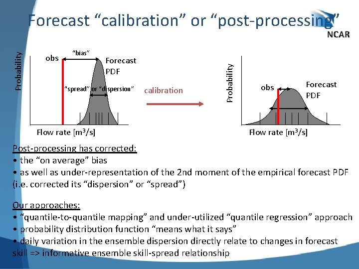 obs “bias” Forecast PDF “spread” or “dispersion” Flow rate [m 3/s] calibration Probability Forecast