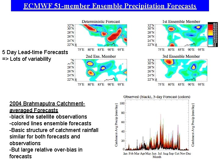 ECMWF 51 -member Ensemble Precipitation Forecasts 5 Day Lead-time Forecasts => Lots of variability