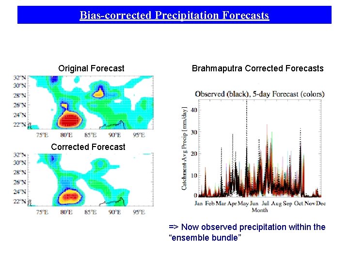 Bias-corrected Precipitation Forecasts Original Forecast Brahmaputra Corrected Forecasts Corrected Forecast => Now observed precipitation