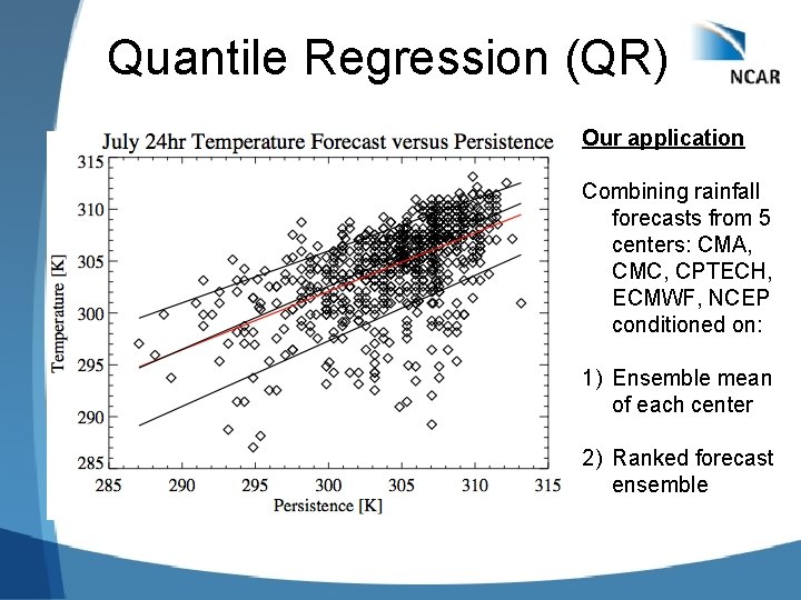 Quantile Regression (QR) Our application Combining rainfall forecasts from 5 centers: CMA, CMC, CPTECH,