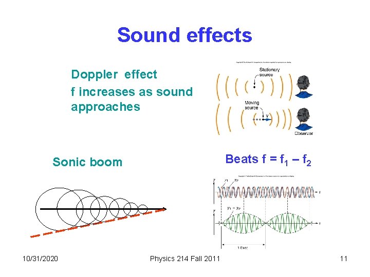 Sound effects Doppler effect f increases as sound approaches Beats f = f 1