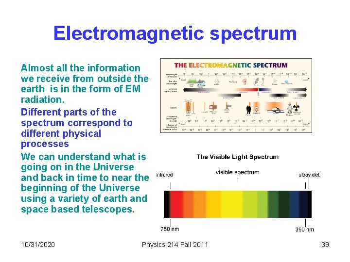 Electromagnetic spectrum Almost all the information we receive from outside the earth is in