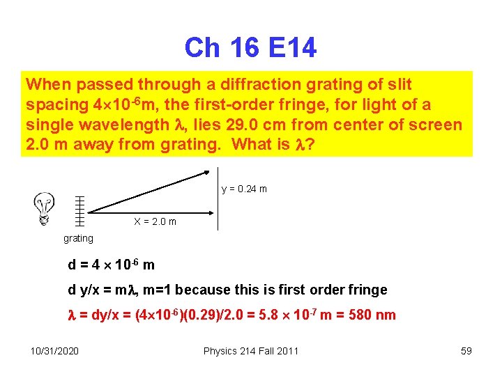 Ch 16 E 14 When passed through a diffraction grating of slit spacing 4