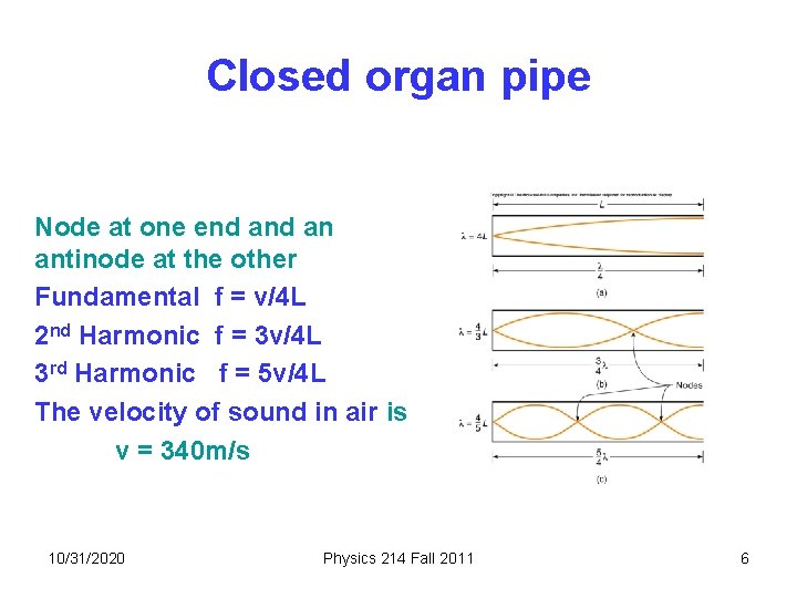 Closed organ pipe Node at one end an antinode at the other Fundamental f