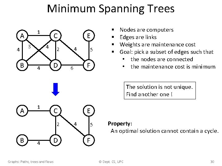 Minimum Spanning Trees 1 A 3 4 B C 4 4 E 4 2