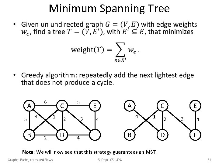 Minimum Spanning Tree • 6 A 4 5 B C 1 2 5 3
