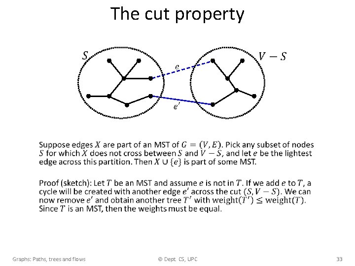 The cut property • Graphs: Paths, trees and flows © Dept. CS, UPC 33