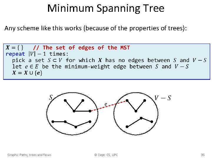 Minimum Spanning Tree Any scheme like this works (because of the properties of trees):