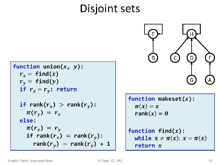 Disjoint sets E B C D F G A Graphs: Paths, trees and flows