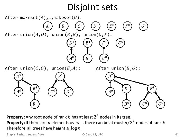 Disjoint sets Graphs: Paths, trees and flows © Dept. CS, UPC 44 