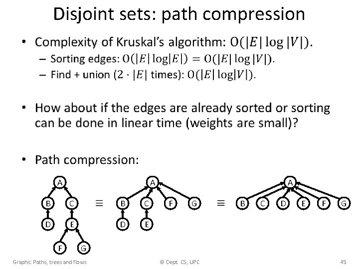 Disjoint sets: path compression • A A B C D E F B C