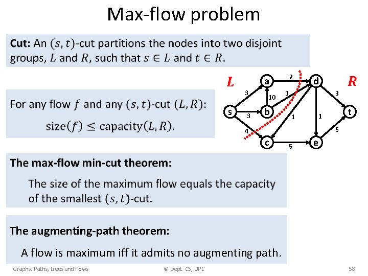 Max-flow problem 2 a 3 s 3 10 b d 3 1 1 t