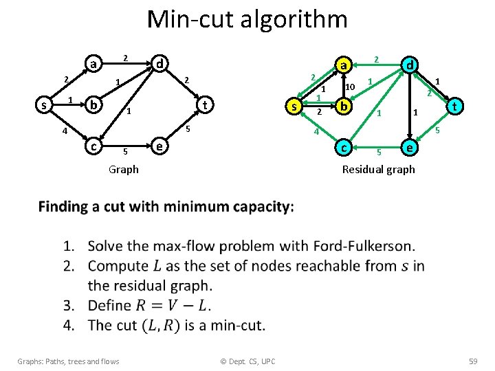 Min-cut algorithm 2 a 2 1 s d b 2 2 1 t 1