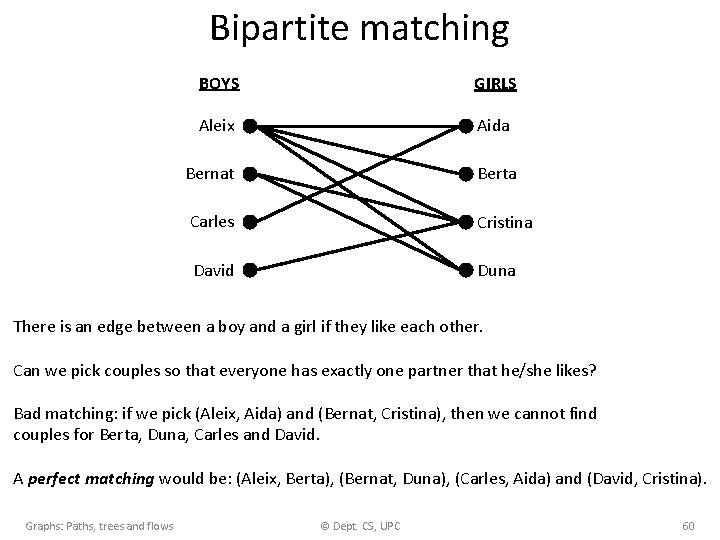 Bipartite matching BOYS GIRLS Aleix Aida Bernat Berta Carles Cristina David Duna There is