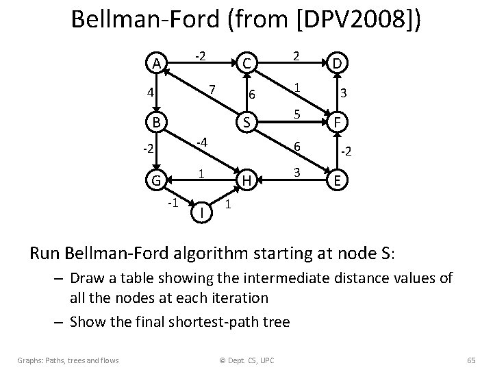 Bellman-Ford (from [DPV 2008]) -2 A C 7 4 6 B S -4 -2