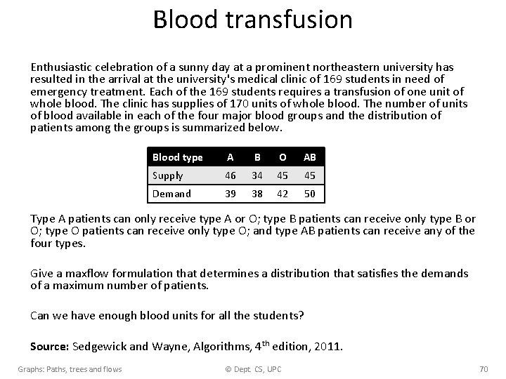 Blood transfusion Enthusiastic celebration of a sunny day at a prominent northeastern university has