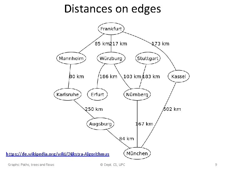 Distances on edges https: //de. wikipedia. org/wiki/Dijkstra-Algorithmus Graphs: Paths, trees and flows © Dept.