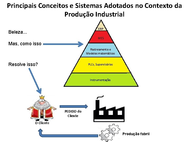 Principais Conceitos e Sistemas Adotados no Contexto da Produção Industrial ERP Beleza. . .