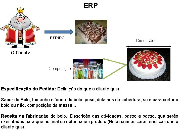 ERP PEDIDO Dimensões O Cliente Composição Especificação do Pedido: Definição do que o cliente