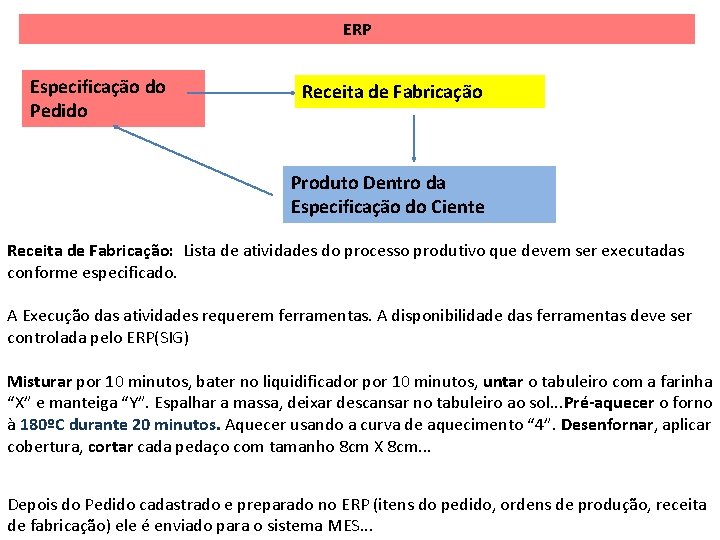 ERP Especificação do Pedido Receita de Fabricação Produto Dentro da Especificação do Ciente Receita