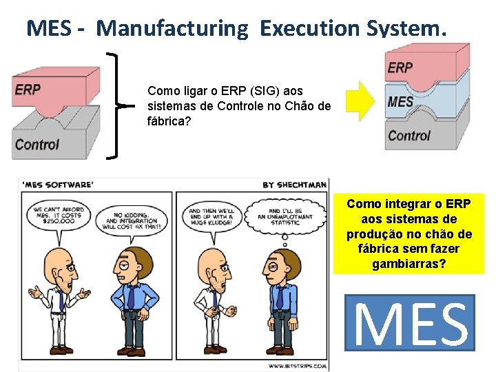 MES - Manufacturing Execution System. Como ligar o ERP (SIG) aos sistemas de Controle