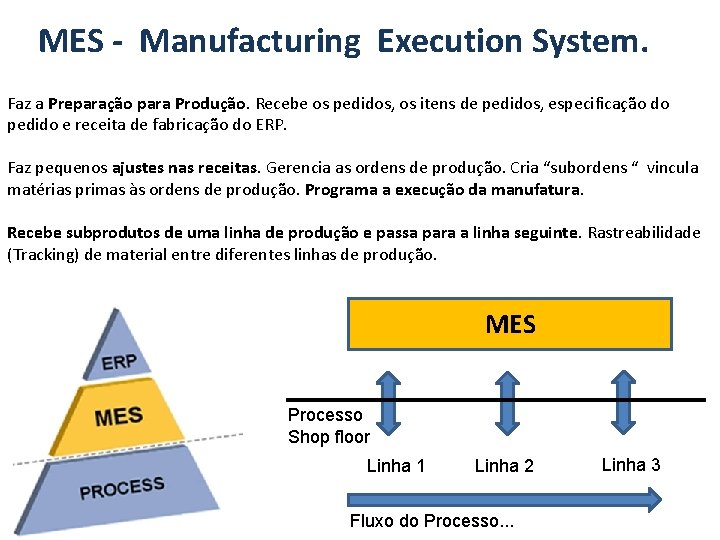 MES - Manufacturing Execution System. Faz a Preparação para Produção. Recebe os pedidos, os