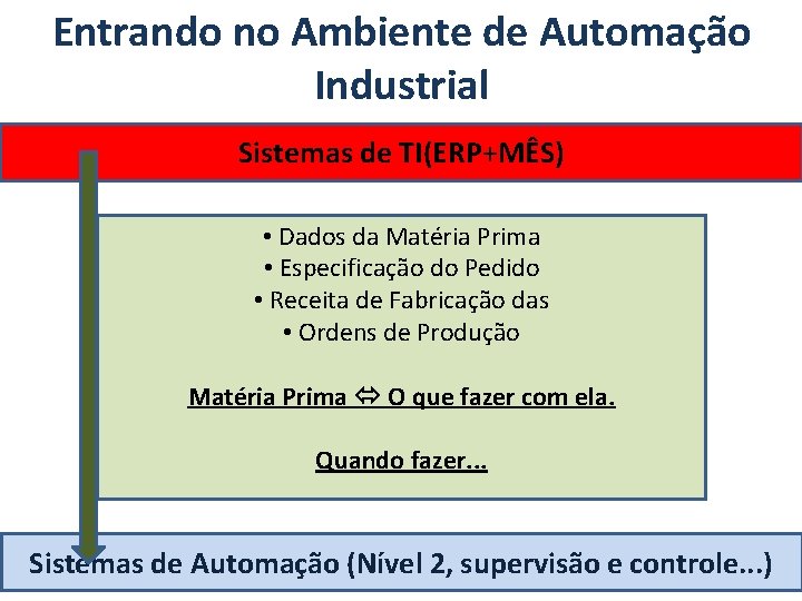 Entrando no Ambiente de Automação Industrial Sistemas de TI(ERP+MÊS) • Dados da Matéria Prima