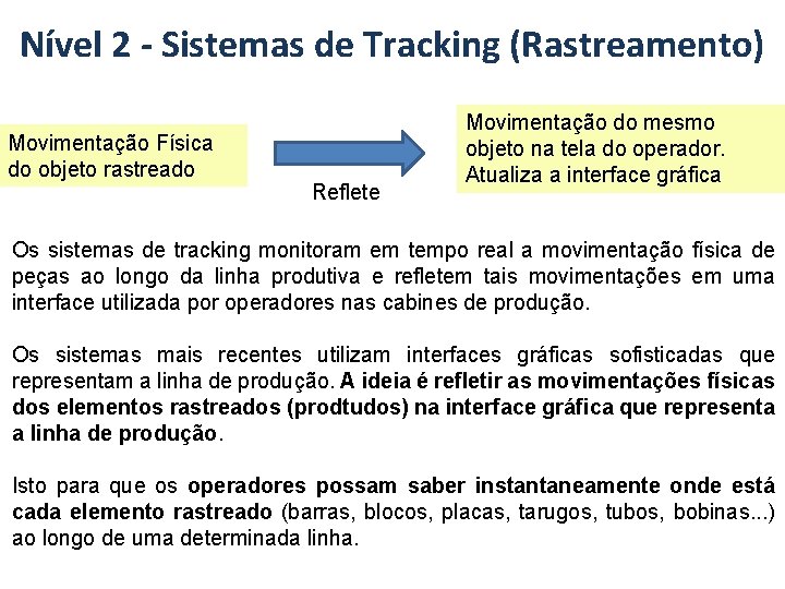 Nível 2 - Sistemas de Tracking (Rastreamento) Movimentação Física do objeto rastreado Reflete Movimentação