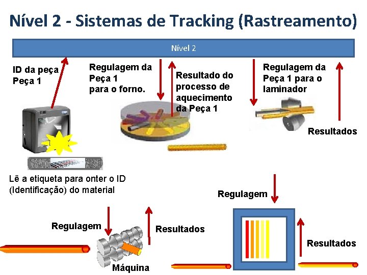 Nível 2 - Sistemas de Tracking (Rastreamento) Nível 2 ID da peça Peça 1