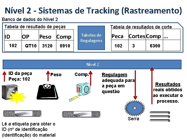 Nível 2 - Sistemas de Tracking (Rastreamento) Banco de dados do Nível 2 Tabela