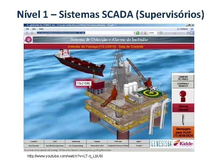 Nível 1 – Sistemas SCADA (Supervisórios) http: //www. youtube. com/watch? v=LT-rj_Lb. U 6 I