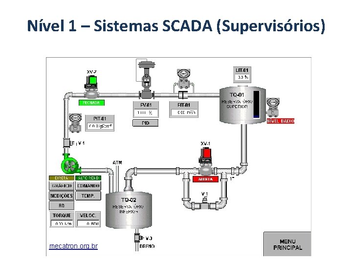 Nível 1 – Sistemas SCADA (Supervisórios) mecatron. org. br 