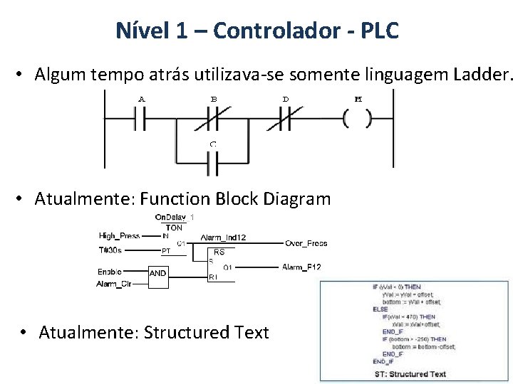 Nível 1 – Controlador - PLC • Algum tempo atrás utilizava-se somente linguagem Ladder.