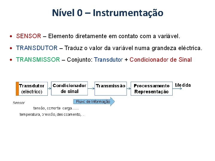 Nível 0 – Instrumentação 