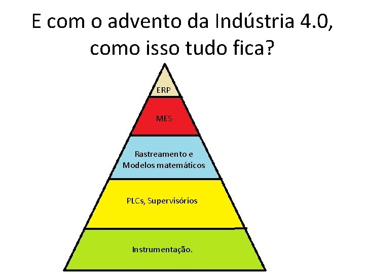 E com o advento da Indústria 4. 0, como isso tudo fica? ERP MES