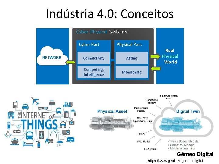 Indústria 4. 0: Conceitos Cyber-Physical Systems Cyber Part NETWORK Physical Part Connectivity Acting Computing,