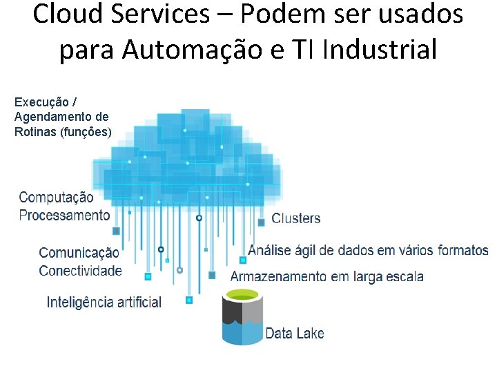 Cloud Services – Podem ser usados para Automação e TI Industrial Execução / Agendamento
