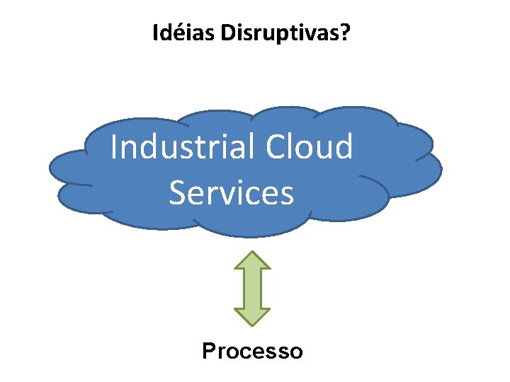 Idéias Disruptivas? Industrial Cloud Services Processo 