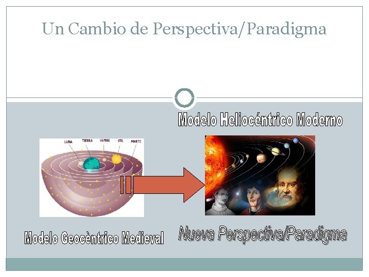 Un Cambio de Perspectiva/Paradigma 