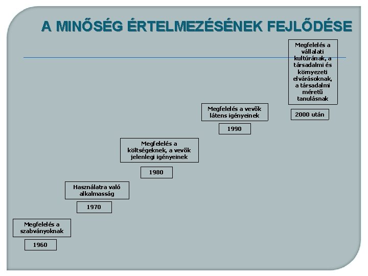 A MINŐSÉG ÉRTELMEZÉSÉNEK FEJLŐDÉSE Megfelelés a vállalati kultúrának, a társadalmi és környezeti elvárásoknak, a