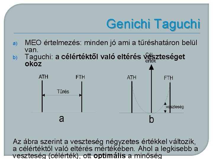 Genichi Taguchi a) b) MEO értelmezés: minden jó ami a tűréshatáron belül van. Taguchi: