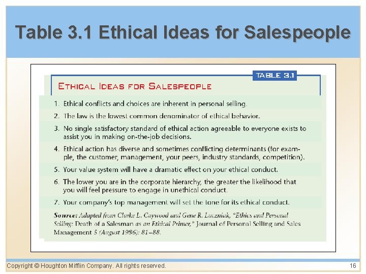 Table 3. 1 Ethical Ideas for Salespeople Copyright © Houghton Mifflin Company. All rights