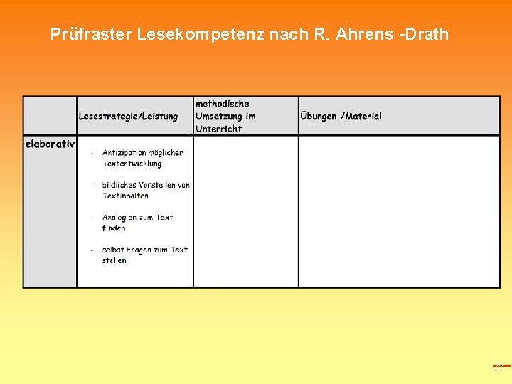 Prüfraster Lesekompetenz nach R. Ahrens -Drath 38 