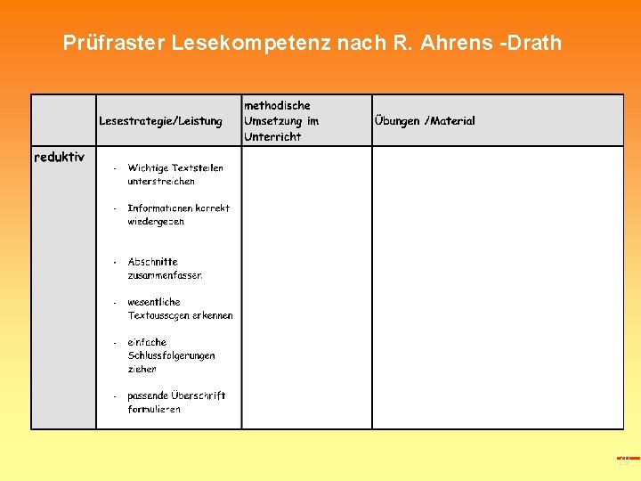 Prüfraster Lesekompetenz nach R. Ahrens -Drath 39 