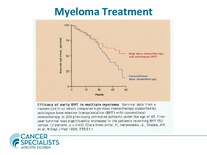 Myeloma Treatment 