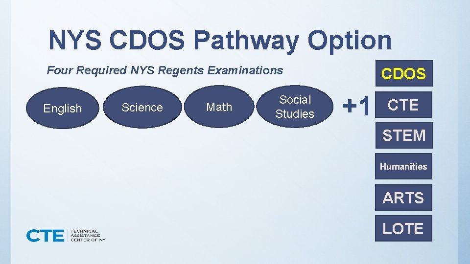 NYS CDOS Pathway Option Four Required NYS Regents Examinations English Science Math Social Studies